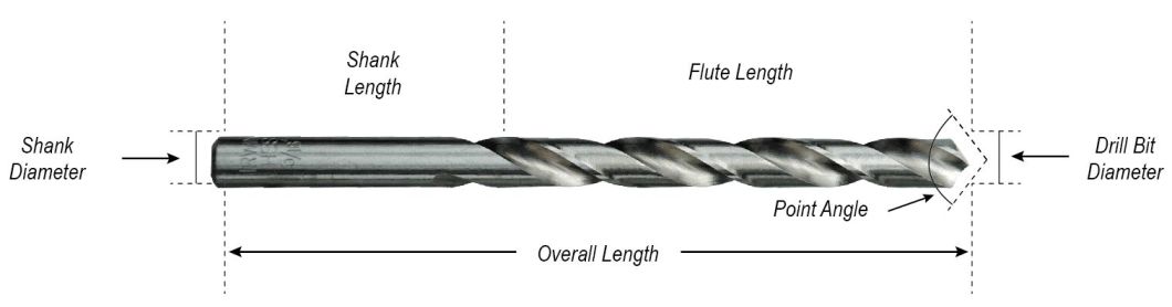 118 Split Point HSS Straight Shank Twist Drill -DIN1869